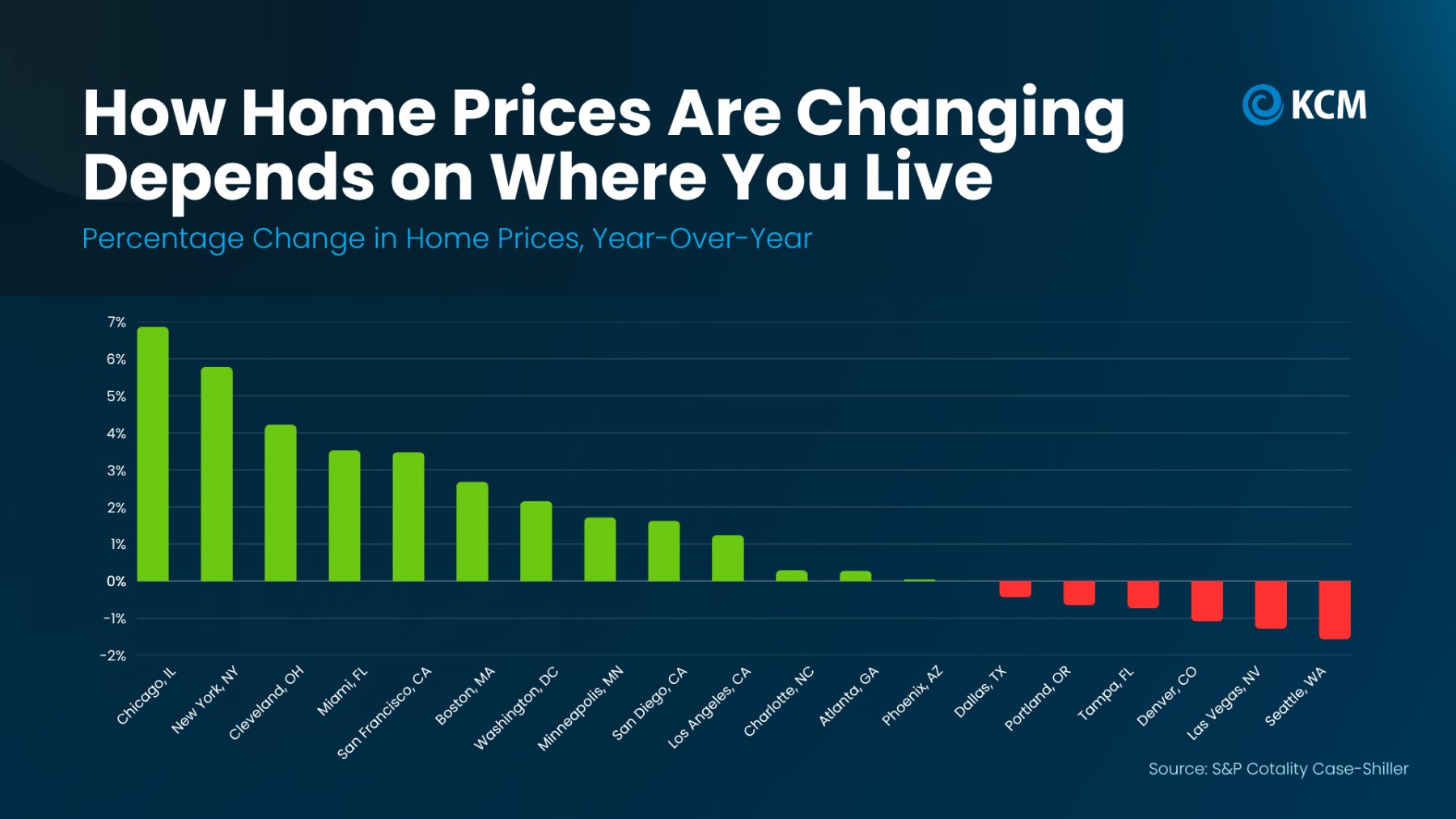 20261021 How Home Prices ekingrealtor blog post