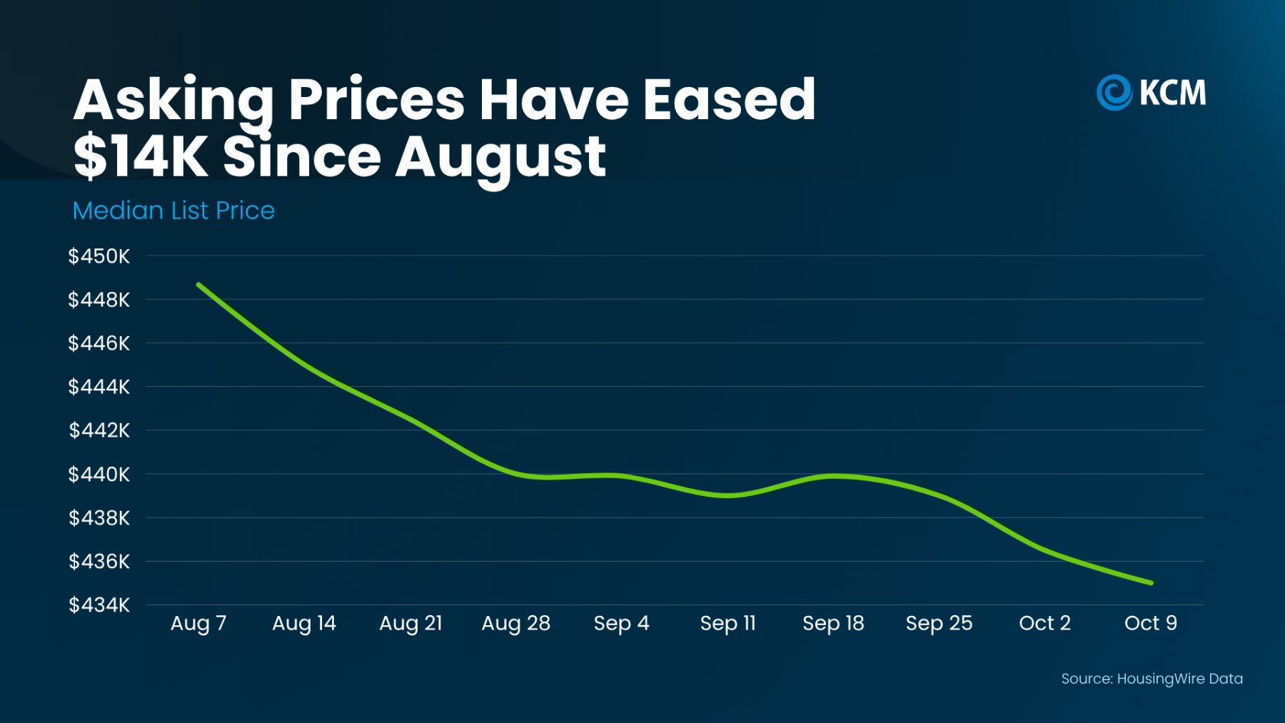 20261021 Asking Prices ekingrealtor blog post