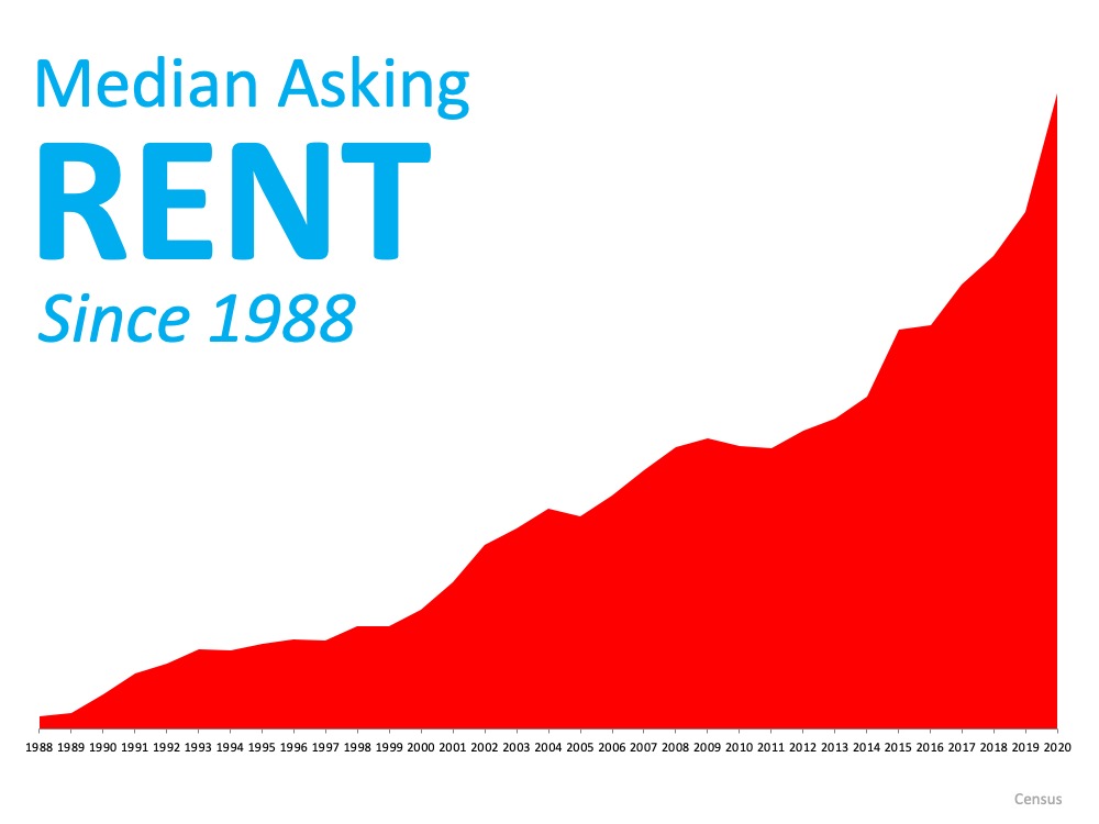 Rent vs. Buy: How to Decide What’s Best for You | MyKCM