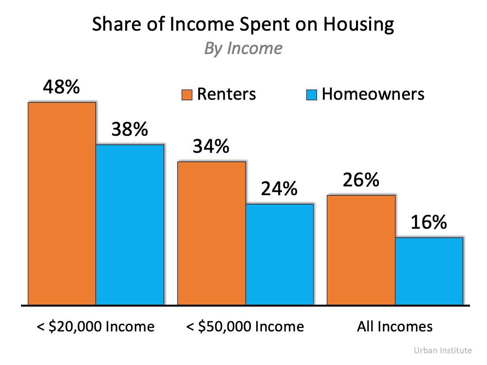 How Misunderstandings about Affordability Could Cost You | MyKCM