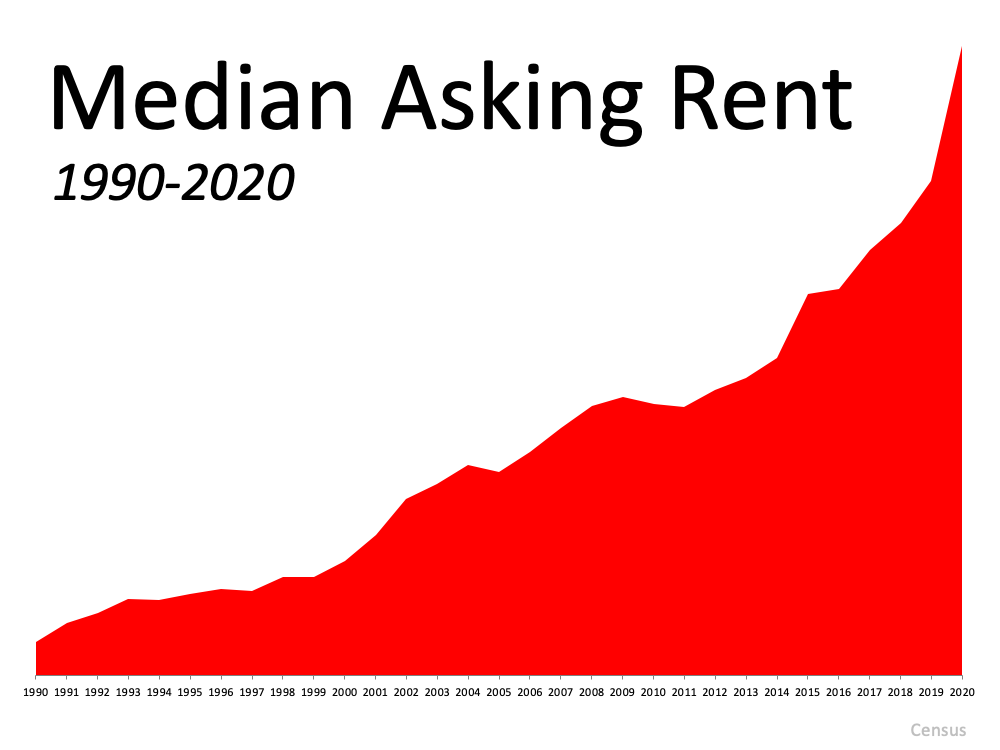 How Misunderstandings about Affordability Could Cost You | MyKCM