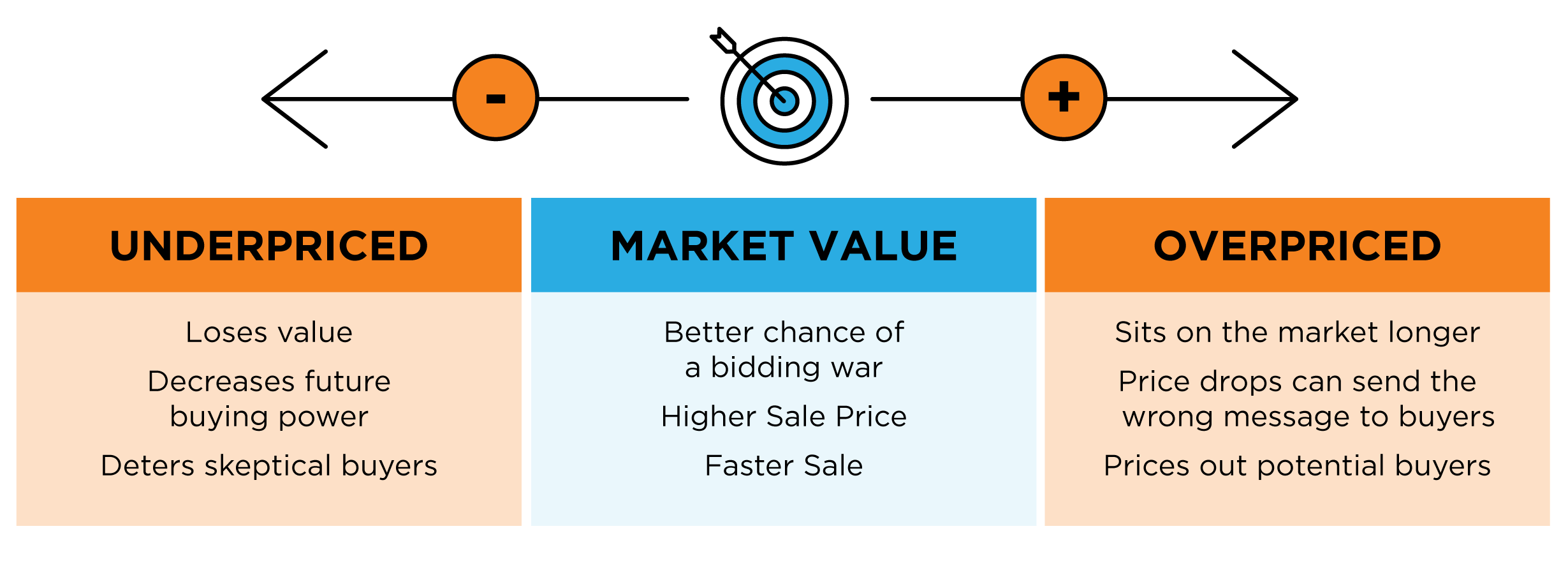 Selling Your House? Make Sure You Price It Right. | MyKCM