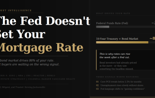 Bar chart showing Federal Reserve controls 20% of mortgage rates while 10-year Treasury bond market controls 80% - Jacksonville real estate market analysis by Erin King REALTOR