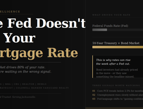 The Fed Doesn’t Set Your Mortgage Rate